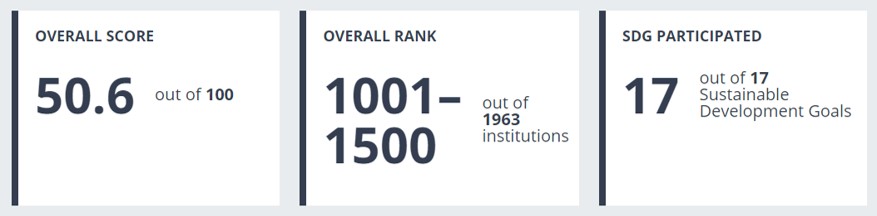 Sustainable Development Goals Breakdowns